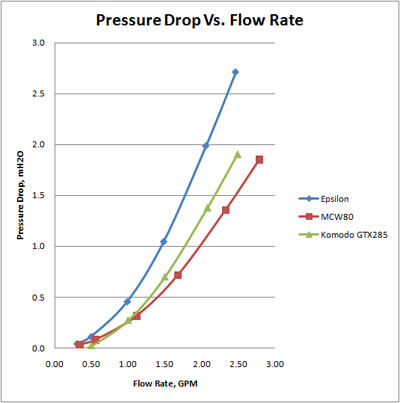 MCW80-PD-vs-FR